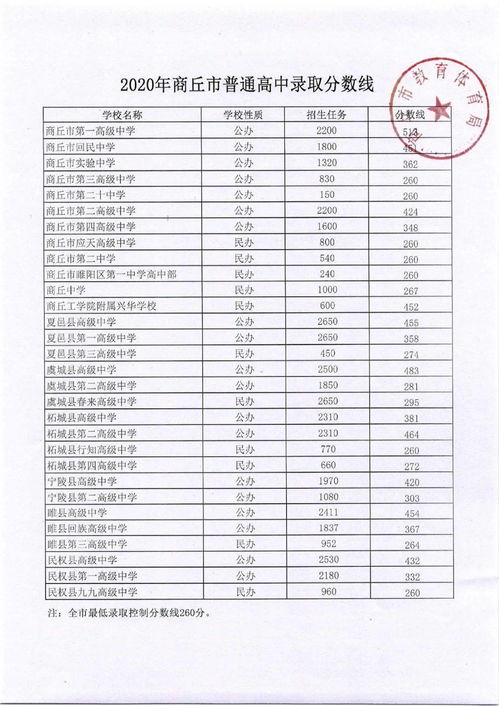 新乡市美高录取分数线-国际学校的新生录取分数线是多少