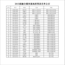 国际班预录公示-人大附国际部一学生被哈佛录取