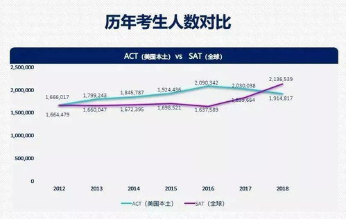 美国高考多少分算高-美国中学生高考得多少分才算高分