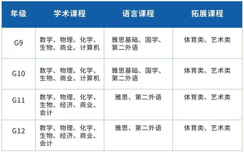 上海国际学校2021秋招生时间-上海宏润博源学校2021年秋季招生信息