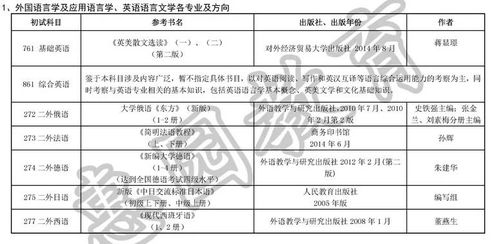 ma硕士是什么意思-MA、MSc代表什么意思你都知道吗