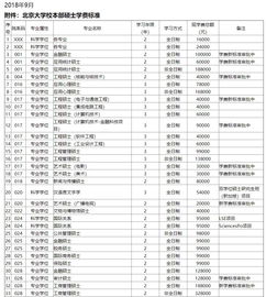 金外学费大概多少-全日制研究生学费大概多少一年