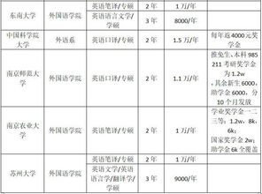 金外学费大概多少-全日制研究生学费大概多少一年