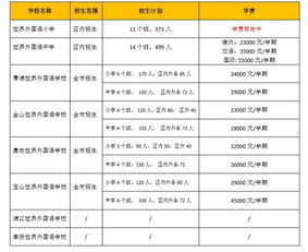 金山世外家长评价-上海“世外系”学校大盘点