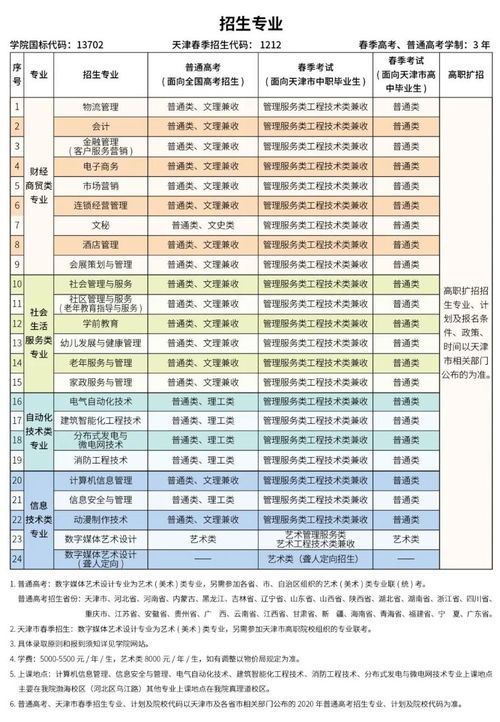 天津市初一学费多少钱-天津国际学校学费一览表