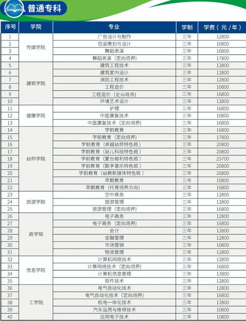 天津市初一学费多少钱-天津国际学校学费一览表