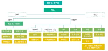 德威国际学校老师收入-鼎石国际学校一年学费收入2.4亿