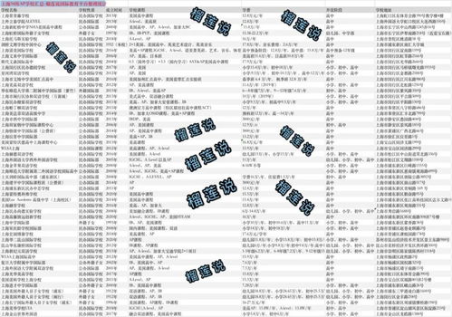 西南位育国际部排名-详解中国留学高中TOP50西南位育竟然超越星河湾