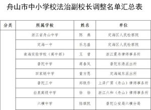 舟山中学中美班分数线-2019年舟山中学中美双文凭AP招生简章