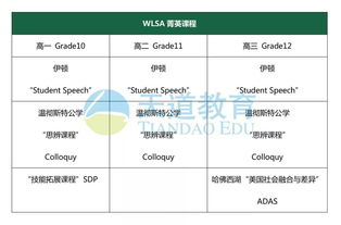 ap要学几年-AP宏观经济学备考需要多久