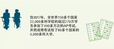 2019年ap微积分ab大题第2题-2017年AP微积分AB真题PDF下载