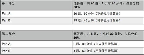 ap微积分考试北京时间-ap微积分考点曝光能不能拿高分就靠它了