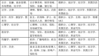 ap微积分考试北京时间-ap微积分考点曝光能不能拿高分就靠它了