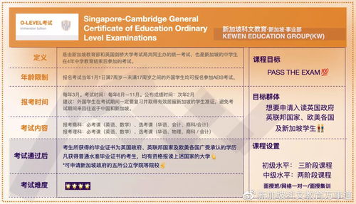 olevel语言考试-新加坡olevel考试是什么