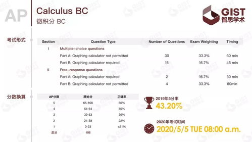 微积分bc分数换算-AP微积分分数换算