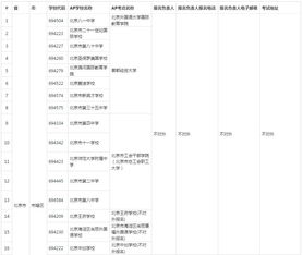 AP考试四川考点有哪些-2018AP考试国内所有考点不可跨区