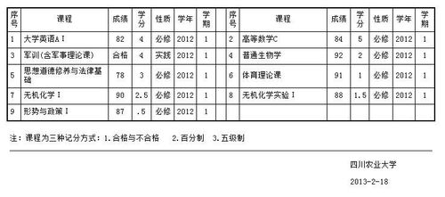 gpa和绩点换算-gpa和绩点换算