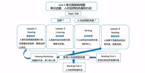 世界如何运作探究主题工具-上海燎原双语学校IB探究课程