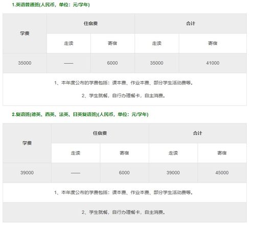 北外附校一年学费-2019北外附校朝阳双语学校收费标准