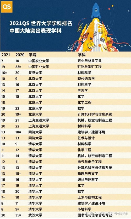 世界大学社科专业排名-2018年THE世界大学排名之专业排名