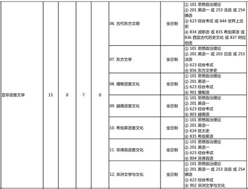 岭南大学语言班考试题目-大学语言要求