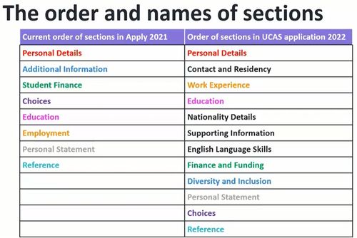 ucas申请学校个数费用-UCAS公布2020英本申请数据