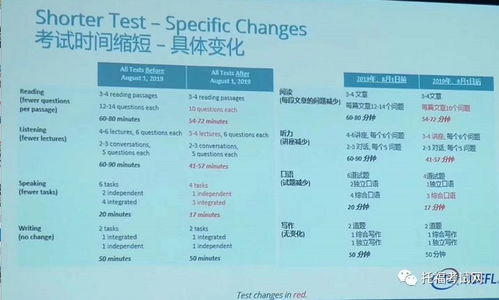 中国托福改卷-托福考试评卷常见5个问题