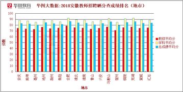 平均分83gpa多少-请教~平均分83.1分相当于4分制GPA的多少分呢