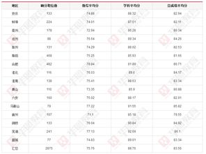 平均分83gpa多少-请教~平均分83.1分相当于4分制GPA的多少分呢