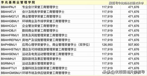 二本平均分只有70分申请香港-2017申请入学平均分是多少