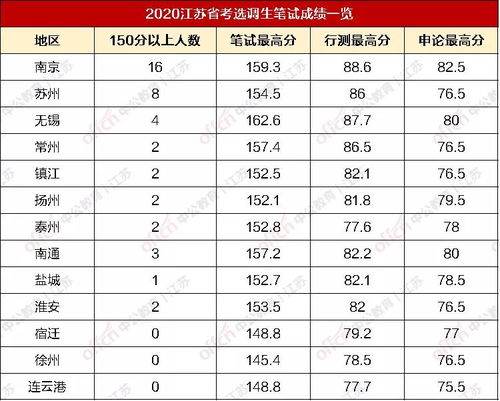 平均分70gpa多少-平均分75绩点是多少