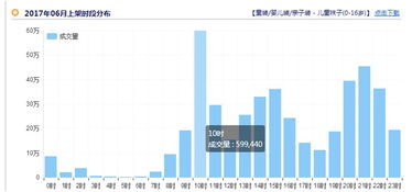 绩点每学期都会上升吗-绩点跟均分到底有什么区别