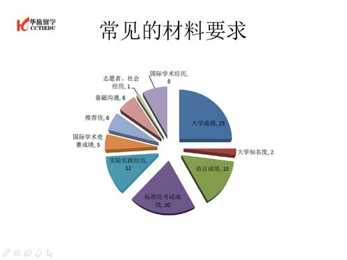 选了很多ap会不会影响gpa-的英语和历史都要求Ap