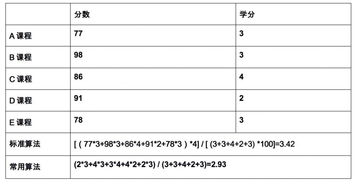 选了很多ap会不会影响gpa-的英语和历史都要求Ap