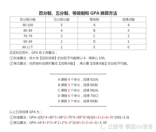 gpa换成百分制-GPA3.5/4换算成百分制大概多少分