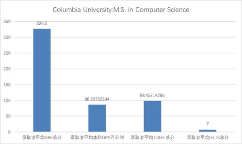 gpa换成百分制-GPA3.5/4换算成百分制大概多少分