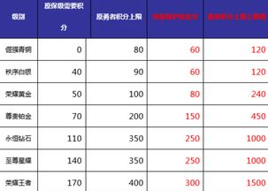 阅读分咋算-托福阅读评分标准