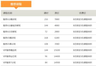 雅思多少钱报名-雅思考试报名多少钱