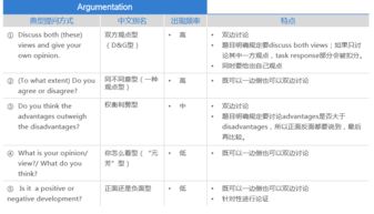 雅思大作文问题解决型-雅思解决问题型大作文常用套句