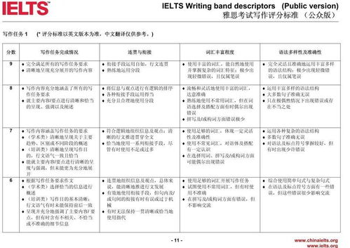 雅思大概是什么水平-有没有人知道雅思5分大概什么水平