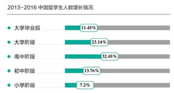 国内怎么考上哈弗-历年来考上哈佛大学的中国人有谁「环俄留学」