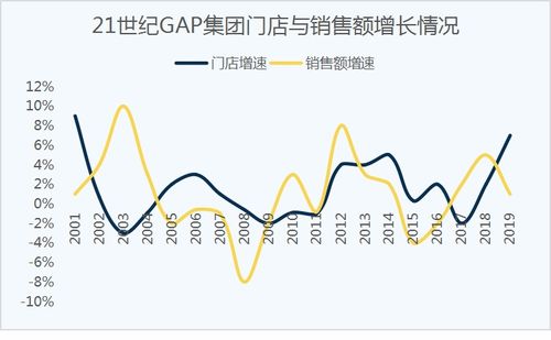 gap平均绩点-想问gap申请的话毕设成绩会计入学分绩点吗