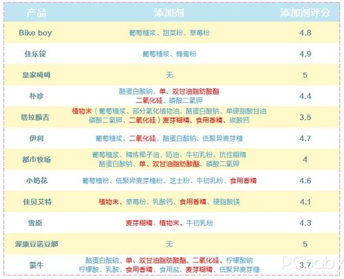 留学申请ad是什么意思-关于美本留学申请规划问题解读