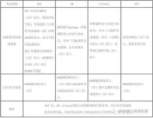 留学申请ad是什么意思-关于美本留学申请规划问题解读