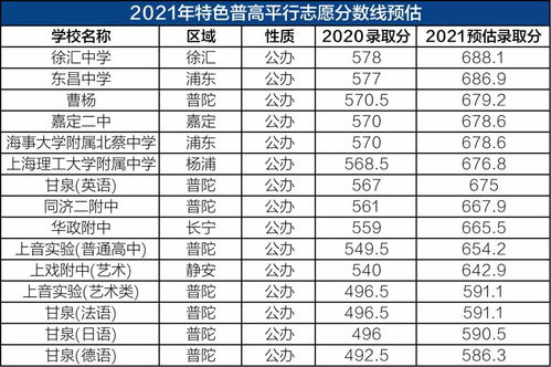 建平高中2021年录取分数线-2021年上海市建平中学“提前招生录取”招生方案