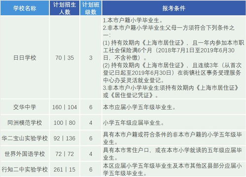 上海私立中学招生条件-上海民办南模中学2021年招生简章