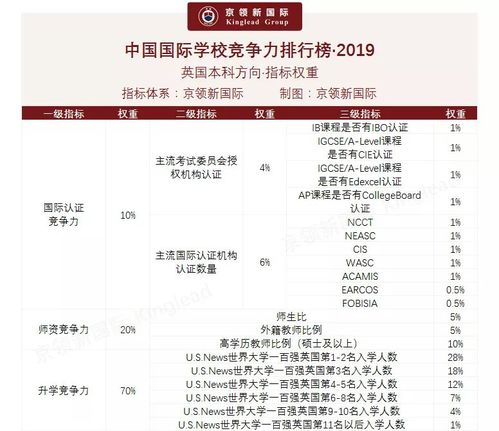 上海领科排名-2020平和、七德、领科等上海国际学校升学数据一览