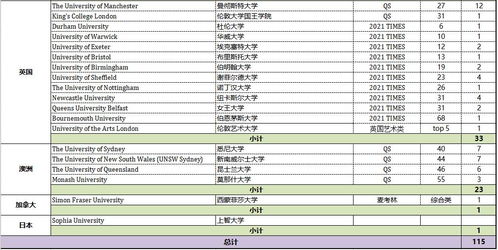 上海2021国际学校录取-2021上海民办尚德美本申请录取情况