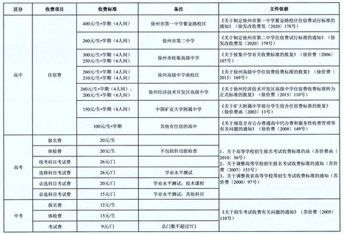 2021哈尔滨私立高中学费-哈尔滨盛恒基中加学校2021年学费、收费多少