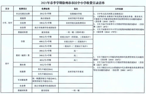 2021哈尔滨私立高中学费-哈尔滨盛恒基中加学校2021年学费、收费多少